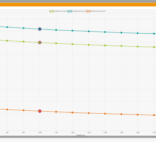 Calculation Price Curves